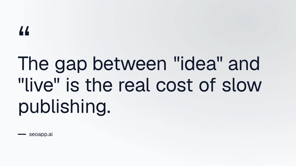 The gap between "idea" and "live" is the real cost of slow publishing. - content automation
